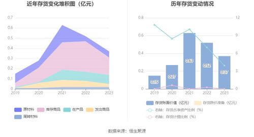 鍵邦股份擬募資17.68億元 環保助劑新材料項目加速行業綠色轉型